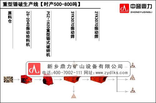 �r�a(ch��n)500-800��ʯ�����a(ch��n)�����̈D