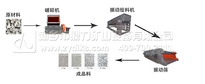 �r(sh��)�a(ch��n)100-200�����l(xi��ng)���������N��ɰʯ���a(ch��n)������ʾ��D
